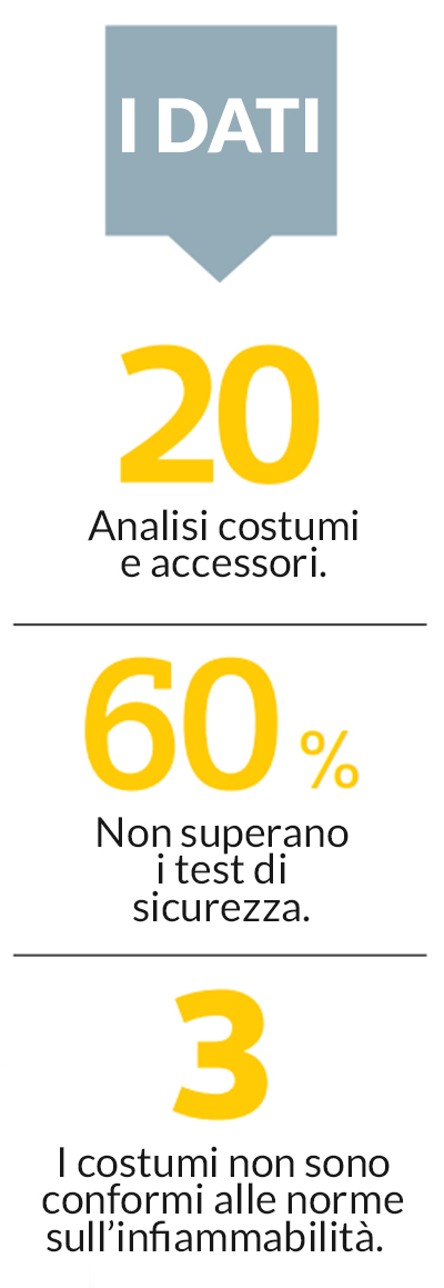 dati